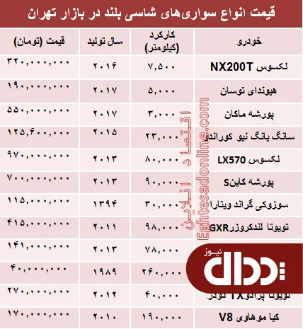 جدول/ قیمت انواع خودروهای شاسی بلند در بازار تهران