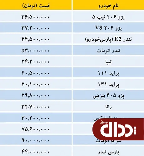 جدول/ قیمت خودروهای داخلی