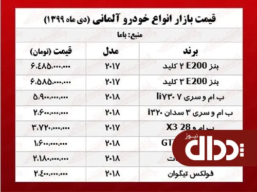 جدول/ قیمت جدید خودروهای آلمانی در بازار