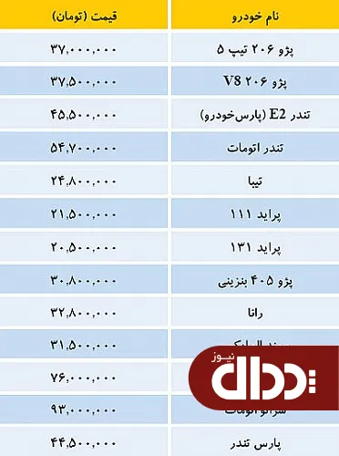 جدول/ قیمت خودروهای داخلی