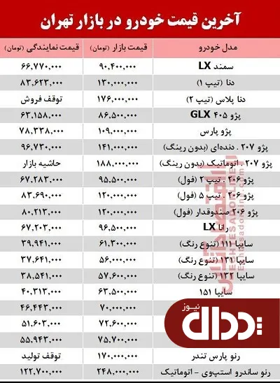 جدول/ قیمت پرفروش‌ترین خودروها در بازار