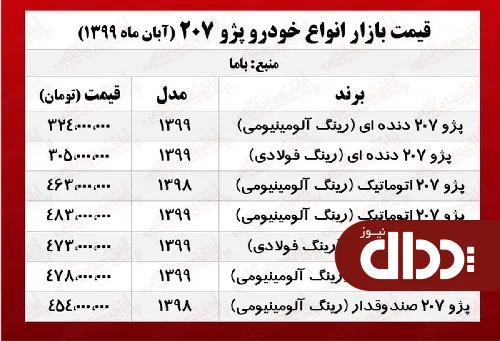 جدول/ قیمت انواع پژو 207 در بازار آزاد