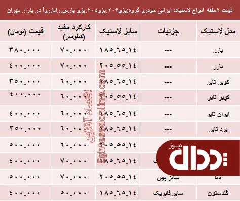 جدول/ قیمت انواع لاستیک ایرانی پژو در بازار