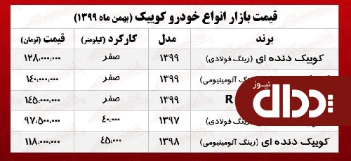 کوییک در پایتخت چند معامله شد؟ +جدول