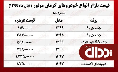 جدول/ قیمت خودروهای کرمان موتور