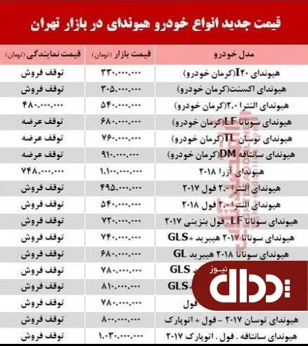 جدول/ قیمت انواع خودرو هیوندای در بازار تهران