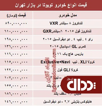 جدول/ جدیدترین قیمت انواع تویوتا در ایران