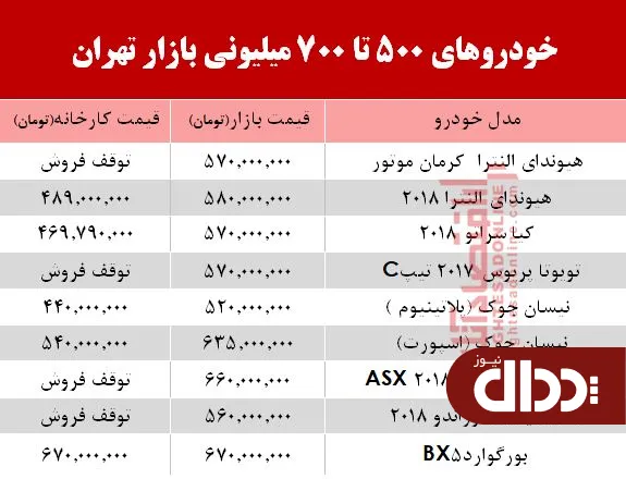 با 700 میلیون چه خودرویی می‌توان خرید؟ +جدول