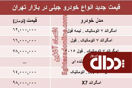 جدول/ جدیدترین قیمت انواع خودرو جیلی