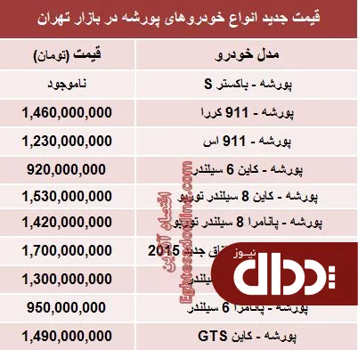 جدول/ قیمت روز انواع 