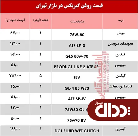 عکس/ انواع روغن گیربکس خودرو چند؟
