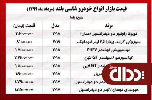 جدول/ قیمت انواع شاسی بلند در بازار