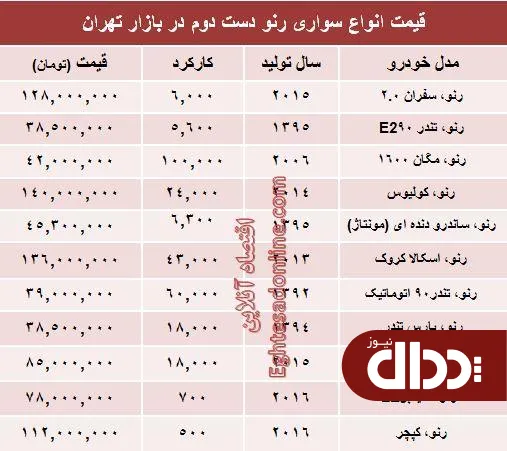 جدول/ رنو دست دوم در بازار چند؟