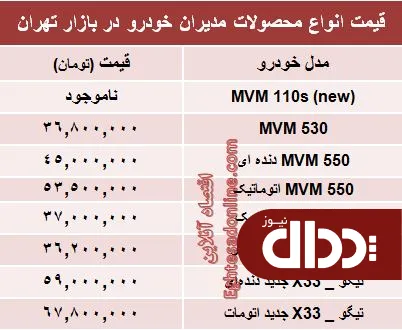 جدول/ قیمت جدید محصولات مدیران خودرو