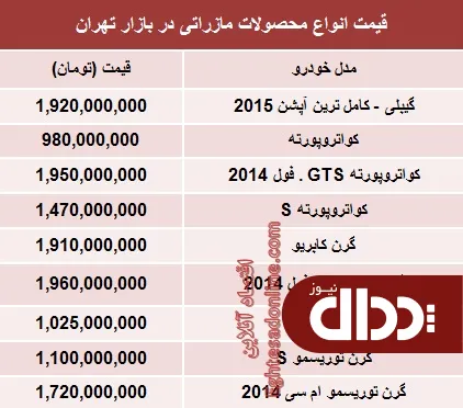 جدول/ قیمت انواع مازراتی در بازار تهران