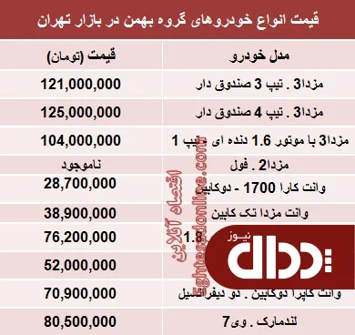 جدول/ قیمت خودروهای گروه بهمن