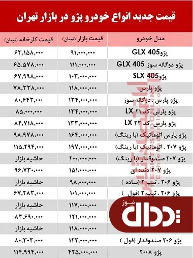 جدول/ مظنه انواع خودرو پژو در بازار تهران