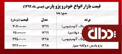 جدول/ قیمت پژو پارس LX(رینگ فولادی) در بازار