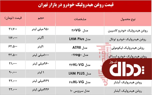 جدول/ قیمت انواع روغن هیدرولیک خودرو چند؟