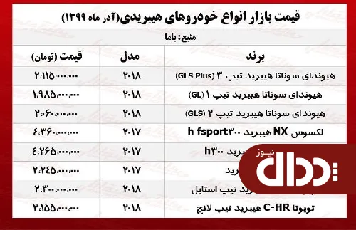جدول/ قیمت جدید اپتیما هیبریدی در بازار