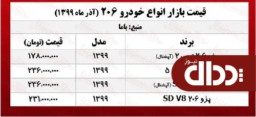 پژو 206 امروز چند معامله شد؟ +جدول