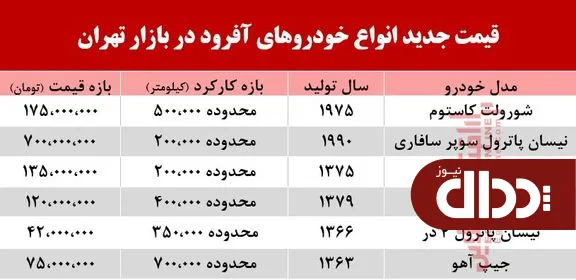 جدول/ قیمت خودروهای آفرود در بازار تهران
