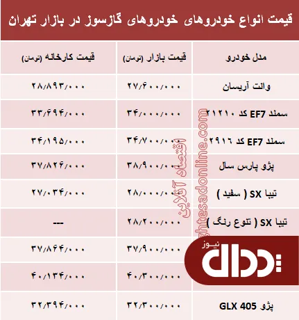 جدول/ قیمت خودروهای صفر کیلومتر دوگانه سوز داخلی
