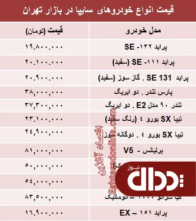 جدول/ قیمت‌ روز خودروهای‌ سایپا