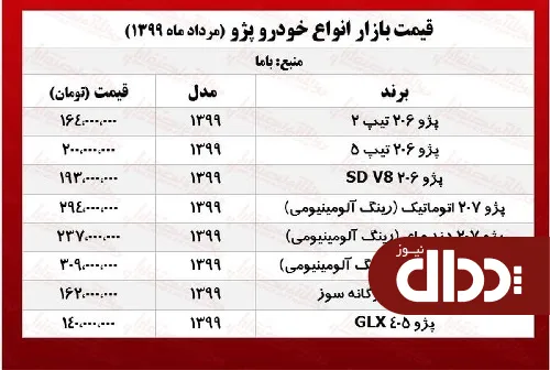 جدول/ پژو 207 چند؟