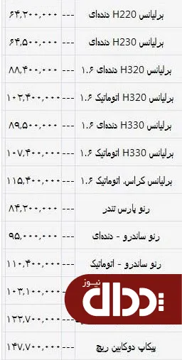 جدول/ قیمت محصولات پارس خودرو 16 اردیبهشت 98