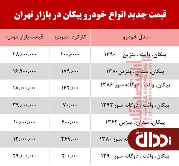 جدول/ قیمت جدید انواع خودرو پیکان در بازار تهران