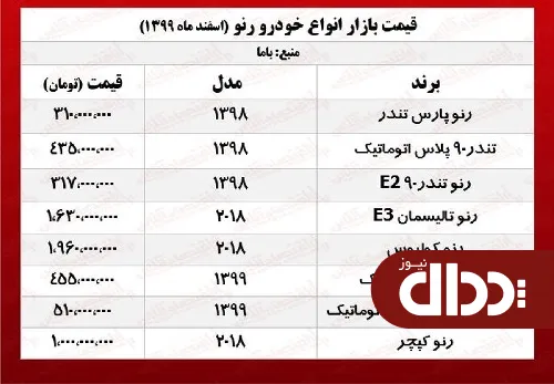 جدول/ جدیدترین قیمت ساندرو اتوماتیک