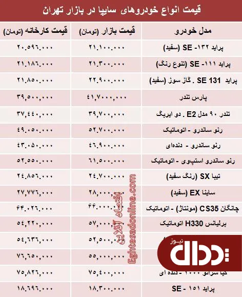 جدول/ رنو ساندرو در بازار آزاد چند؟