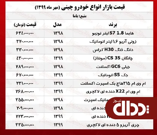 جدول/ قیمت روز خودروهای چینی در بازار