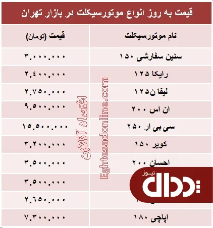 جدول/ قیمت برخی از انواع موتورسیکلت در بازار تهران