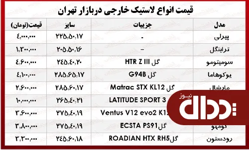 جدول/ قیمت انواع لاستیک خارجی، در بازار؟