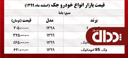 جدول/ قیمت روز انواع جک در بازار آزاد