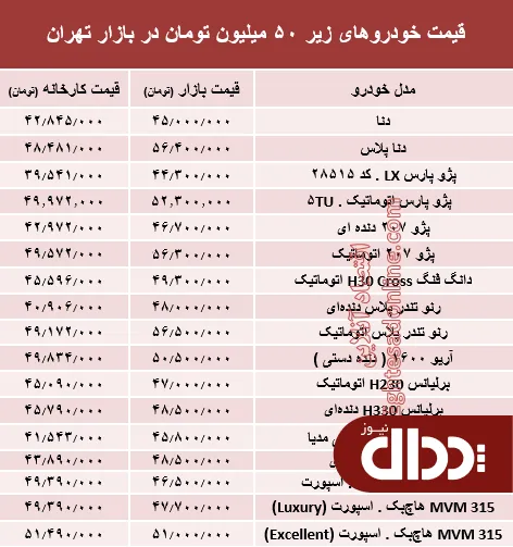 جدول/ با 50 میلیون‌ چه خودرویی می‌توان خرید؟