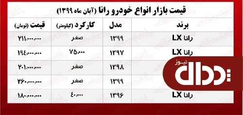 جدول/ قیمت رانا پلاس امروز در بازار آزاد