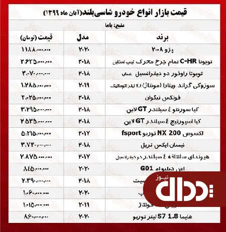 قیمت انواع خودروهای شاسی بلند در بازار