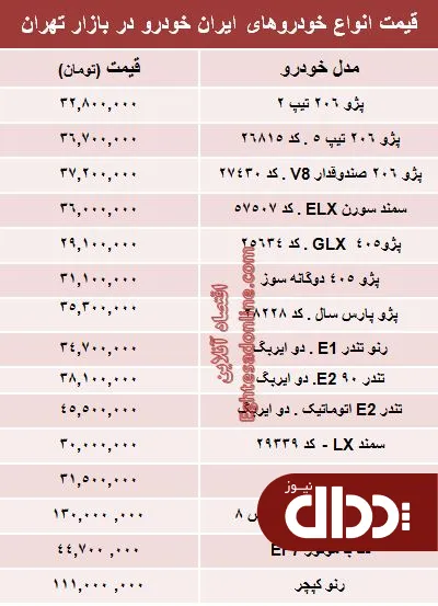 جدول/ قیمت‌ جدید محصولات ایران خودرو