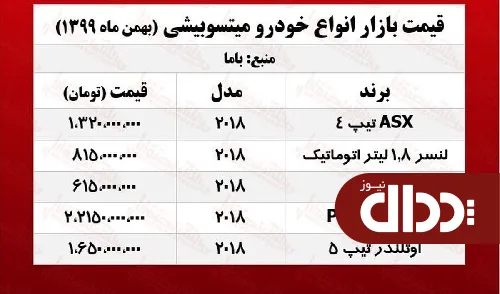لنسر در تهران چند معامله شد؟ +جدول