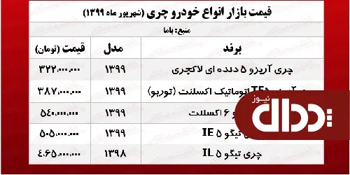 جدول/ قیمت انواع چری در بازار
