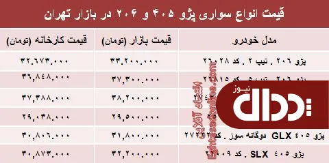 جدول/ قیمت روز انواع مدل‌های پژو 405 و ‌206