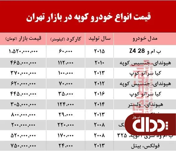جدول/ قیمت انواع خودرو کوپه در بازار تهران؟