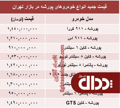 جدول/ قیمت روز انواع 