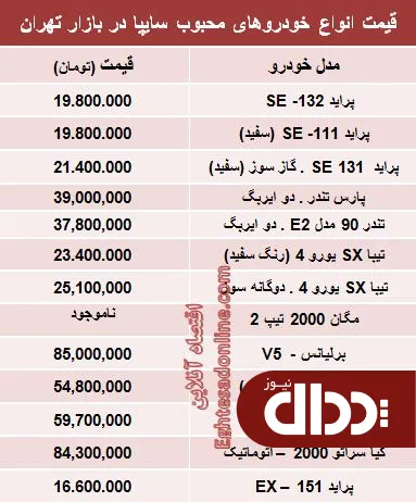 جدول/ قیمت محبوب ترین خودروهای سایپا