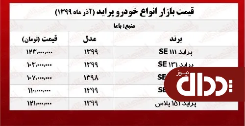 جدول/ قیمت پراید امروز در بازار