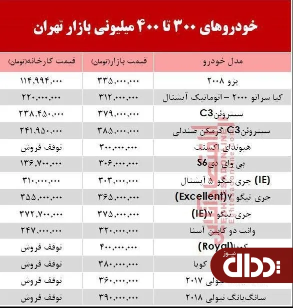 جدول/ خودروهای 300 تا 400 میلیونی بازار تهران
