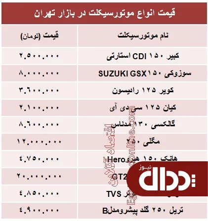 جدول/ قیمت انواع موتورسیکلت چند؟